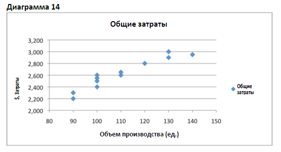 Как создать диаграмму выполнения плана в Microsoft Excel